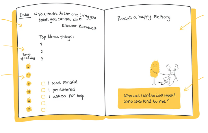 Grown-Up Journal (for adults)-Books-Happy Self-Blue Almonds-London-South Kensington