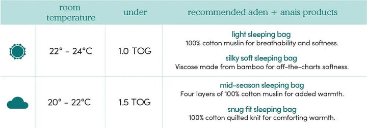 Light sleeping bag "Winnie the Pooh in the woods"-Sleeping bags & changing mats-aden + anais-Blue Almonds-London-South Kensington